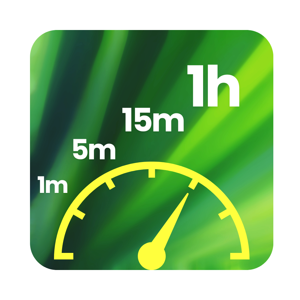 The Right Timeframe = The Right Trade